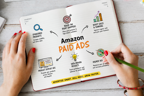 Advanced Amazon PPC Ads Basics: Learn Campaign Planning, Audience Targeting, Bid Strategies, Advertising Performance Insights, and Optimization Resources